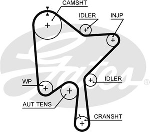 Hammashihna, VOLVO S60 II, S80 II, S90 II, V40 Halvkombi, V60 I, V60 II, V70 III, V90 Kombi II, XC40, XC60, XC60 II, XC70 II, XC90 II, 3
